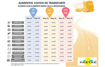 di pace gasoil