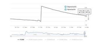 Tras el pico de competitividad