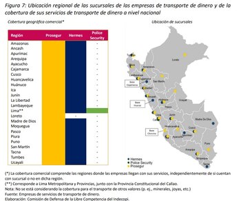 La normativa vigente en Perú