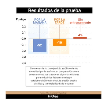 (Infografía Marcelo Regalado)
