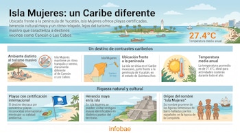 Infografía de Isla Mujeres con mapa del Caribe, playas, faro, barcos, termómetro, bandera certificada, pirámide maya, estatuas de barro y barco español.