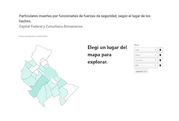 Las muertes por balas de