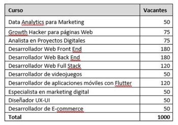 Becas Jóvenes Bicentenario