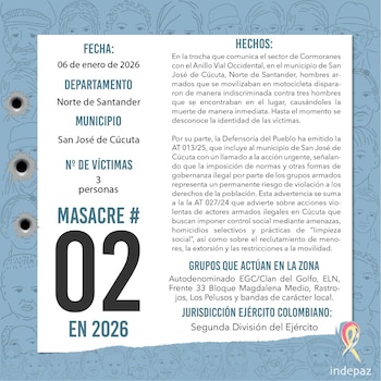 Indepaz informó sobre la segunda