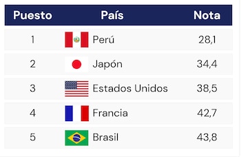 Los narradores menos apasionados del