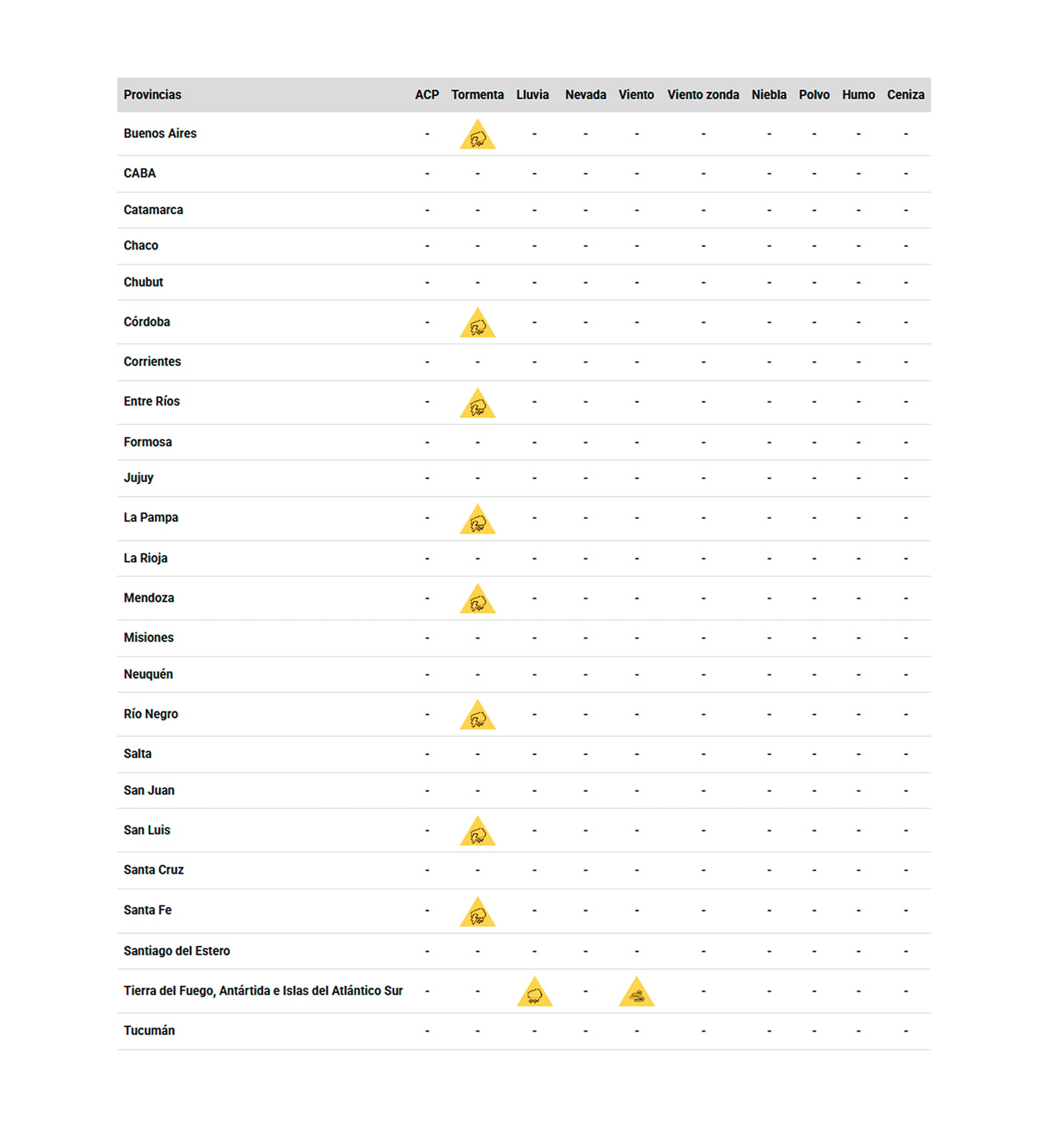 Las alertas por tormentas, lluvias y vientos en todo el país (SMN)