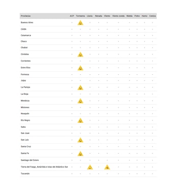 Las alertas por tormentas, lluvias