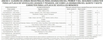 Se publicó un cuadro en