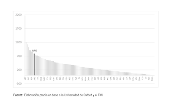 trabajo del CECE sobre el Covid