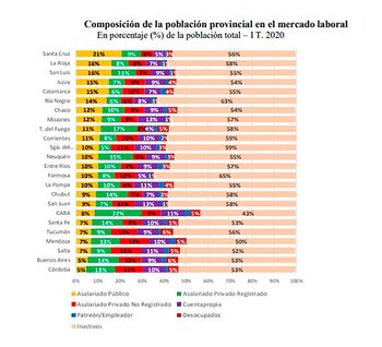 La distribución de la población