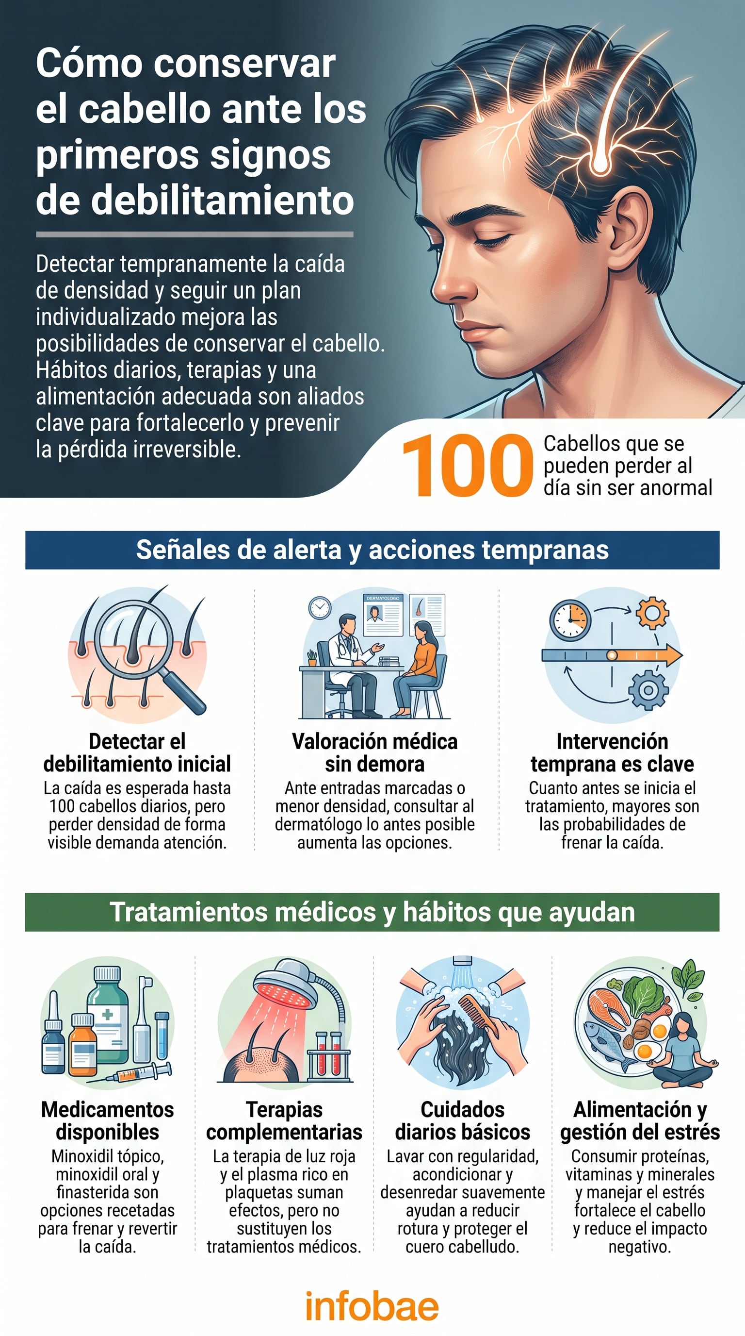 Cleveland Clinic indicó que tratar la caída del cabello desde el inicio puede frenar la pérdida y favorecer cierta recuperación según la causa (Imagen Ilustrativa Infobae)