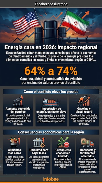 Banderas de Estados Unidos e Irán, barriles de petróleo, tuberías, flechas ascendentes, texto informativo y diversos íconos económicos.