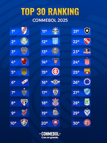 El Ranking Conmebol del año 2024