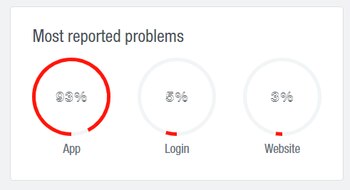La mayoría de reportes fueron