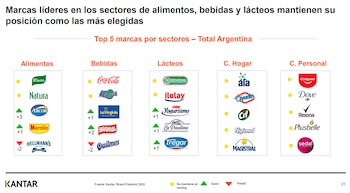 Ranking por sector