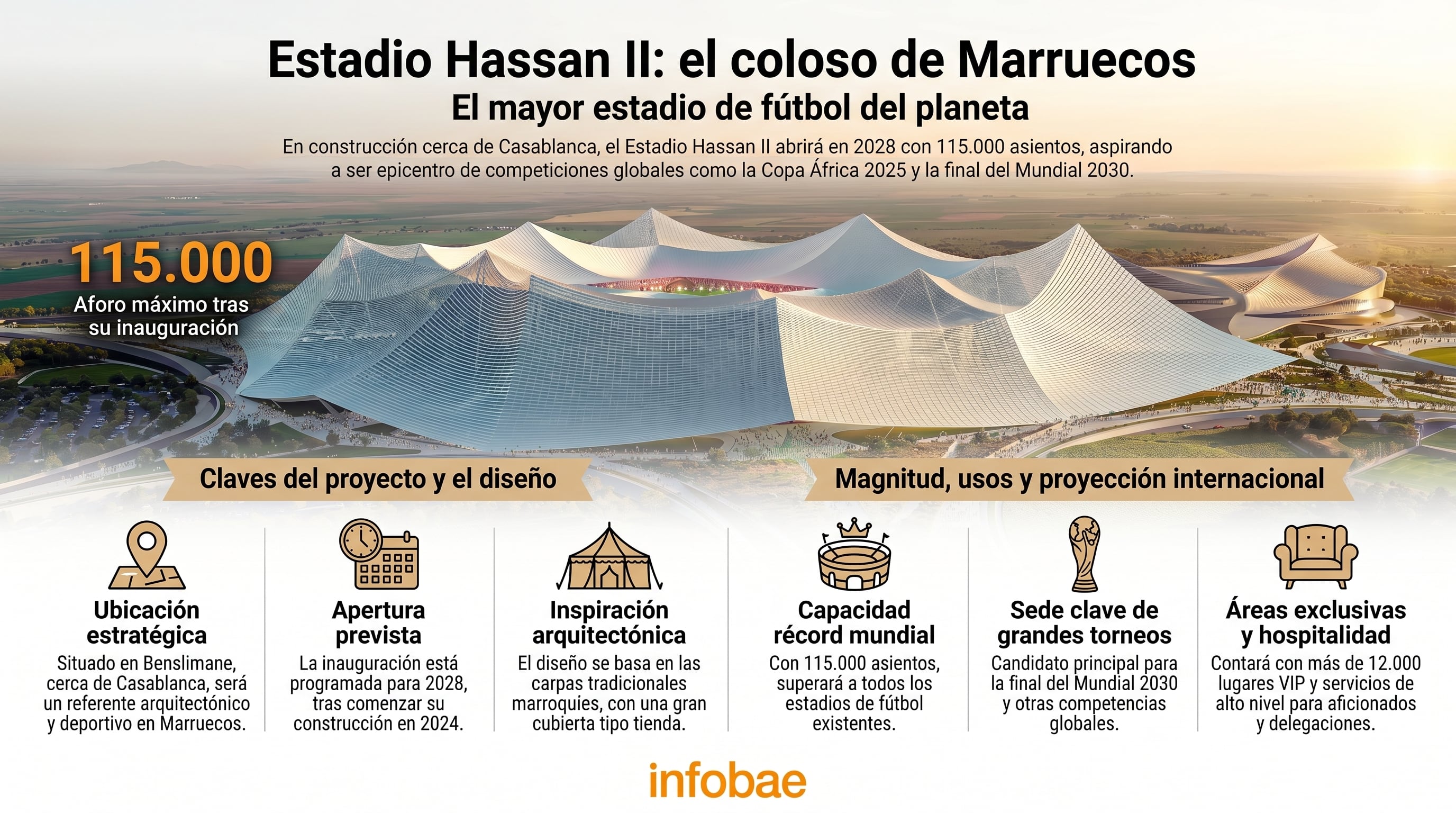 Infografía con toda la información del Estadio Hassan II en Marruecos, y el Mundial 2030 (Imagen Ilustrativa Infobae)