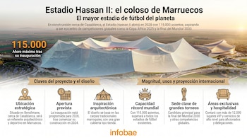 Renderización aérea del Estadio Hassan II en Marruecos, mostrando su diseño inspirado en carpas con una cubierta blanca ondulada en un paisaje campestre.