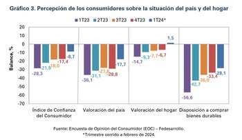 La disposición de los consumidores