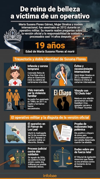 Infografía con corona, vehículo militar, mapa, siluetas, balanza, mazo y documentos, presenta detalles sobre la vida y muerte de María Susana Flores Gámez en Sinaloa.