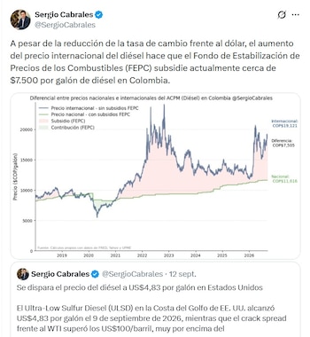 Sergio Cabrales, profesor y consultor del sector minero-energético, precisó que el aumento del precio del diésel hace que el Fepc subsidie este combustible - crédito @SergioCabrales/X