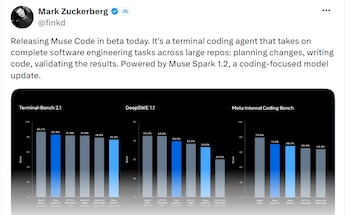 Muse Code - Muse Spark 1.2 - Mark Zuckerberg - tecnología - 5 de agosto