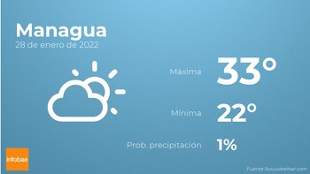 Previsión meteorológica: El tiempo mañana