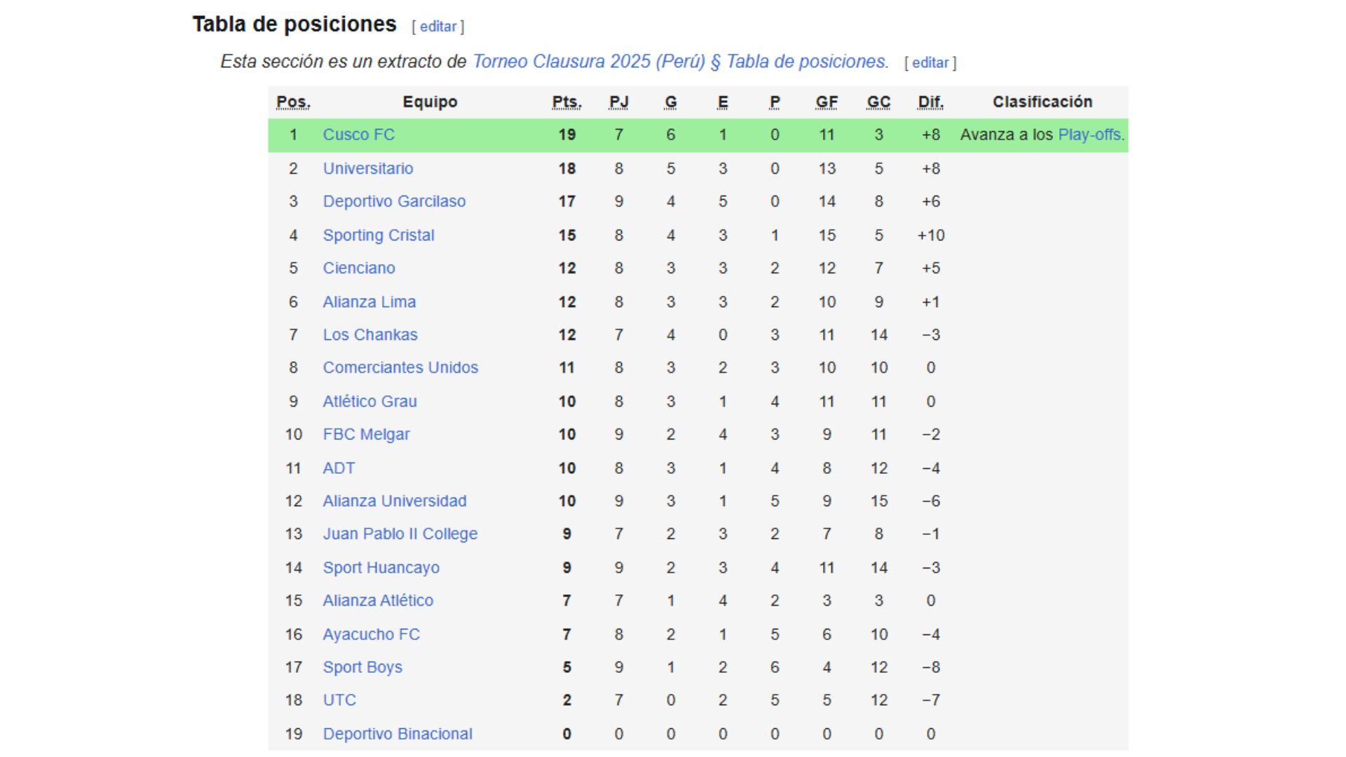 Tabla de posiciones del Torneo Clausura tras final de la fecha 9.