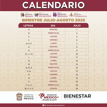 Los depósitos de las pensiones