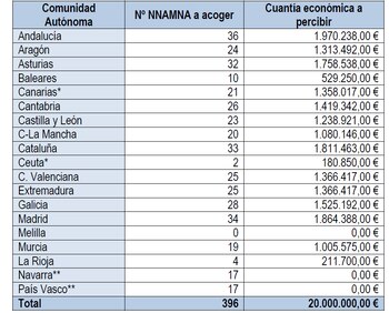 Datos del Ministerio de Derechos
