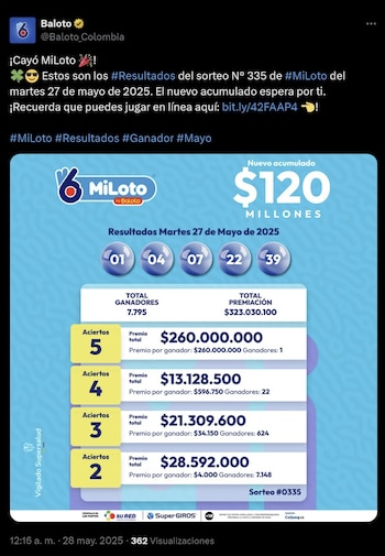 Números ganadores del 27 de