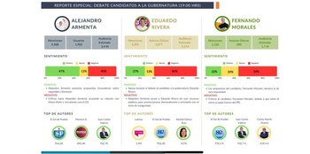 Alejandro Armenta lideró la opinión