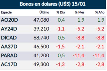 Fuente: Rava Online. Precios en