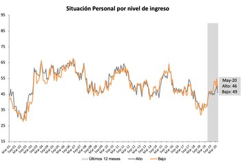 Fuente: Centro de Investigación en