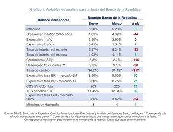 Para la reunión del 31