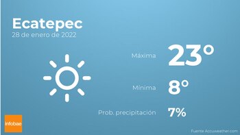 Previsión meteorológica: El tiempo mañana