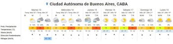 Las temperaturas en el AMBA