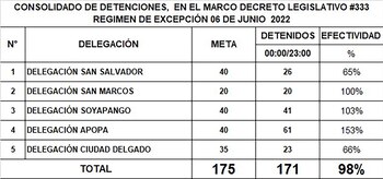 Copia de un informe policial