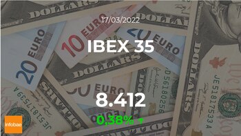 Spain's IBEX 35 closed with