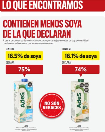 Estas son las marcas que