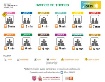 Avance en tiempo real de