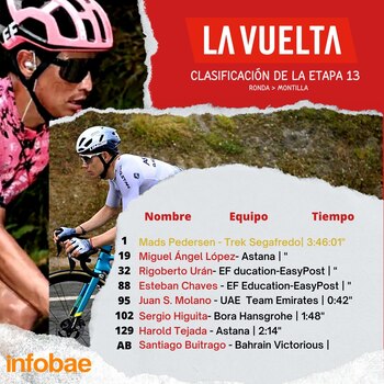 Etapa 13 Vuelta a España
