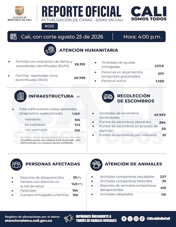 La Alcaldía de Cali dio a conocer el reporte de afectaciones por el terremoto en la ciudad - crédito @AlcaldiaDeCali/X