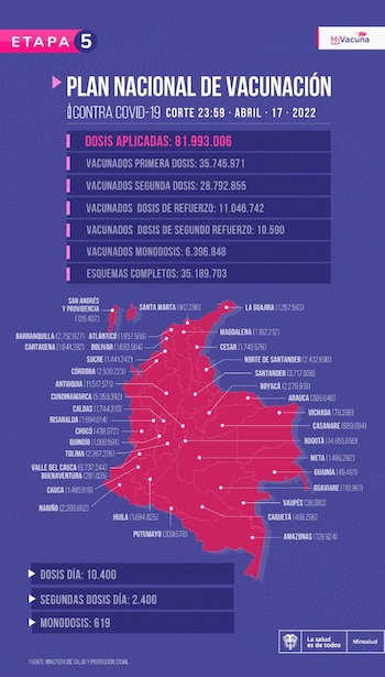 Reporte del Plan Nacional de