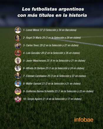 Los 10 futbolistas argentinos con