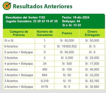 La Tinka no reventó, pero