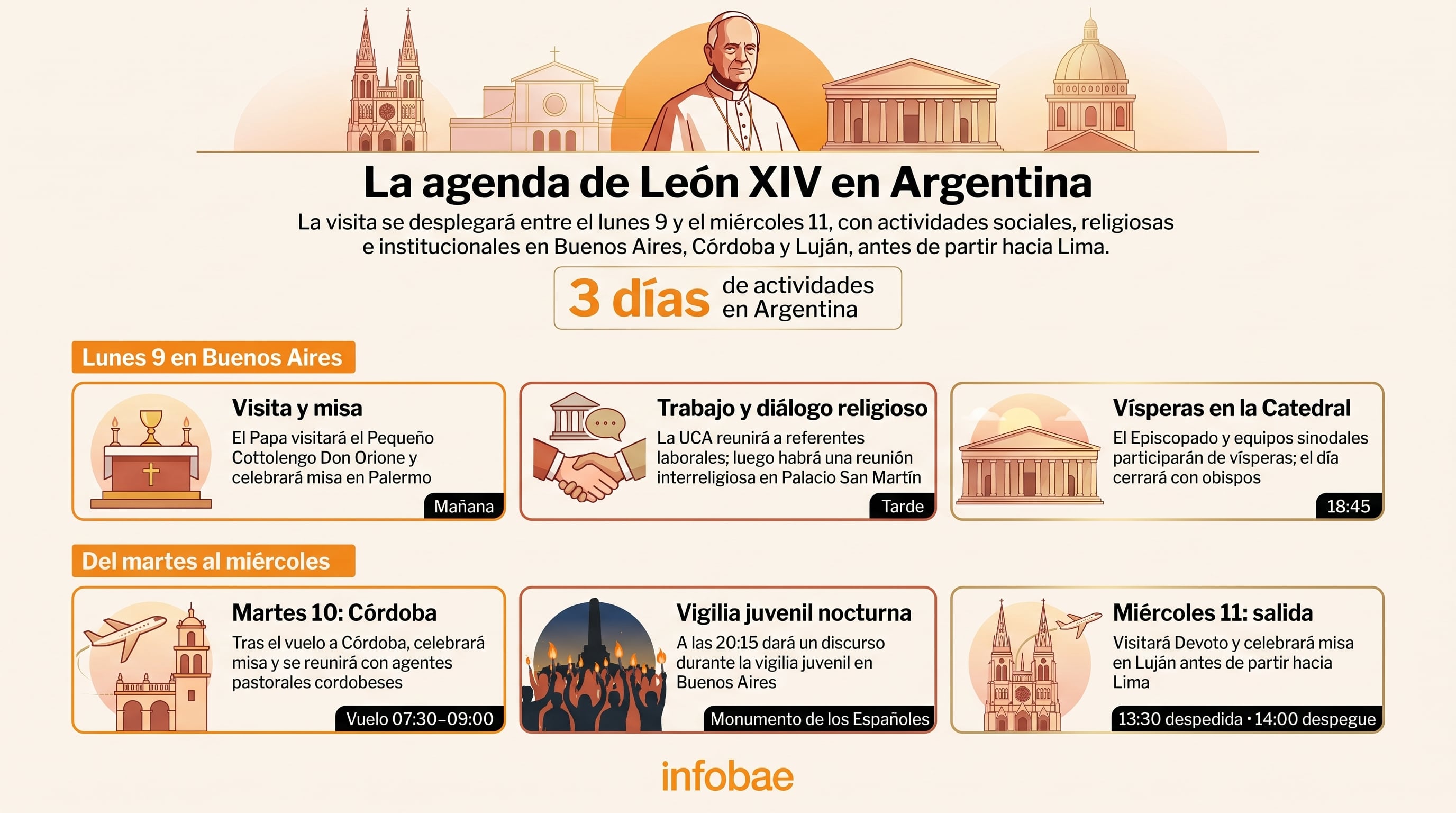 El itinerario de tres días del papa León XIV en la Argentina con paradas en Buenos Aires, Córdoba y Luján (Imagen Ilustrativa Infobae)