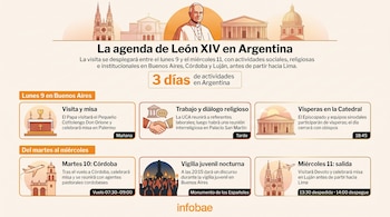 Infografía con el retrato ilustrado de un pontífice, templos católicos, bloques de texto con un cronograma diario y el logotipo de Infobae.