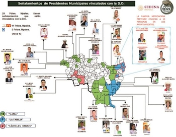 Alcaldes presuntamente vinculados al narco