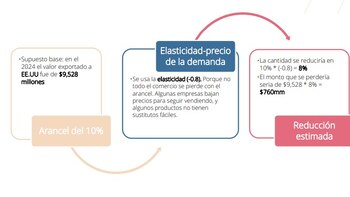 Los arándanos y las uvas