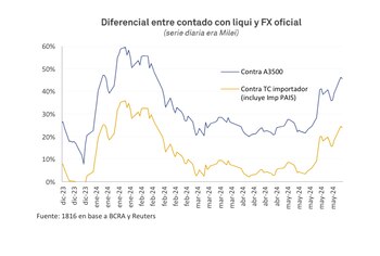 Liqui vs oficial desde que